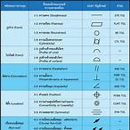 แปลความหมายรูปในล็อตเตอรี่